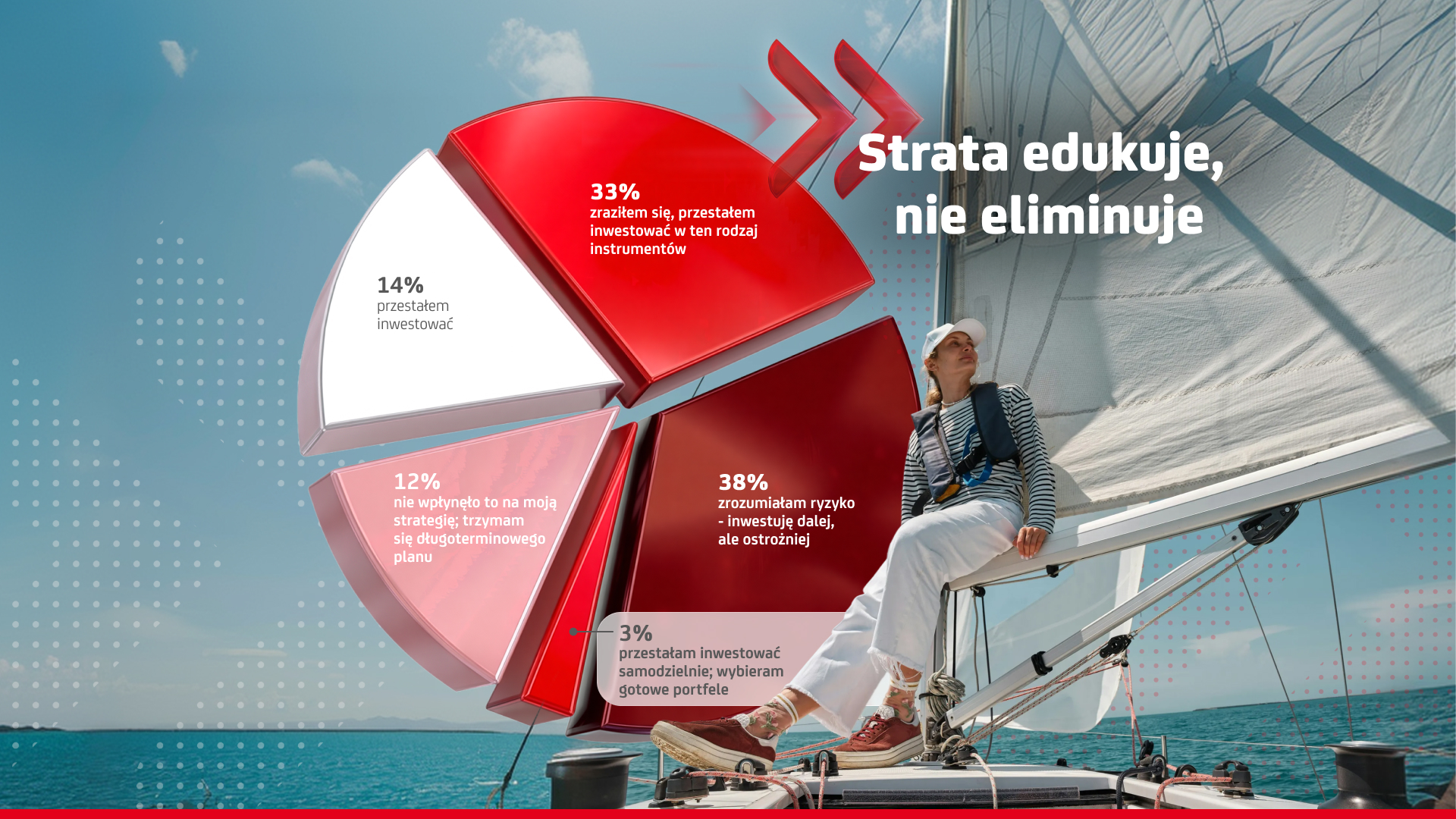 Grafika przedstawiająca kobietę na żaglowcu, wykres z danymi oraz napis Strata edukuje, nie eliminuje