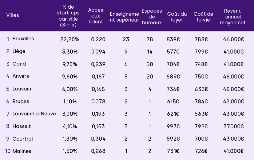 Entrepreneur Table 1