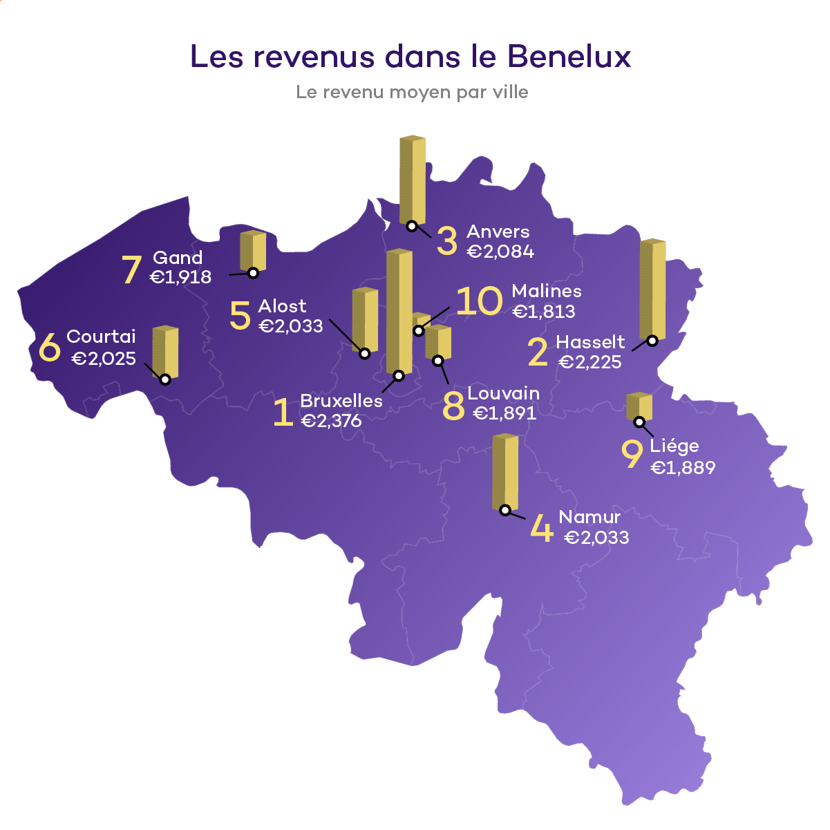 Les-revenu-dans-le-Benelux