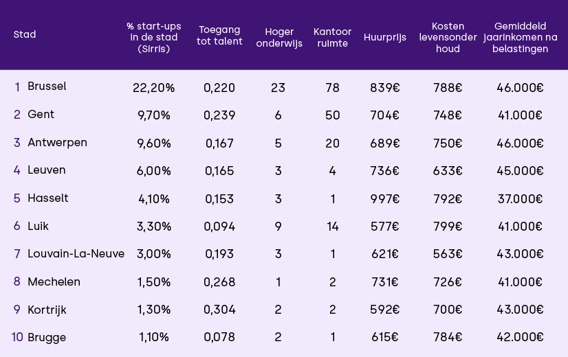 Entrepreneur Table 2