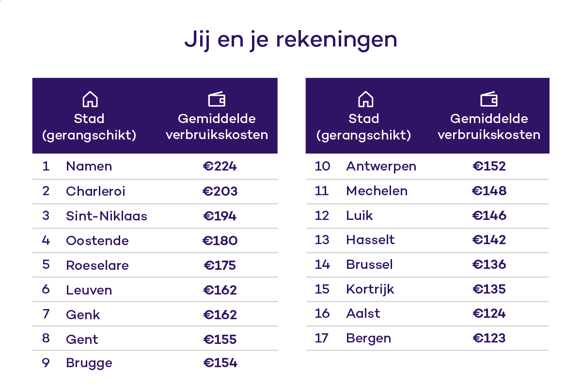 Jij-en-je-rekeningen