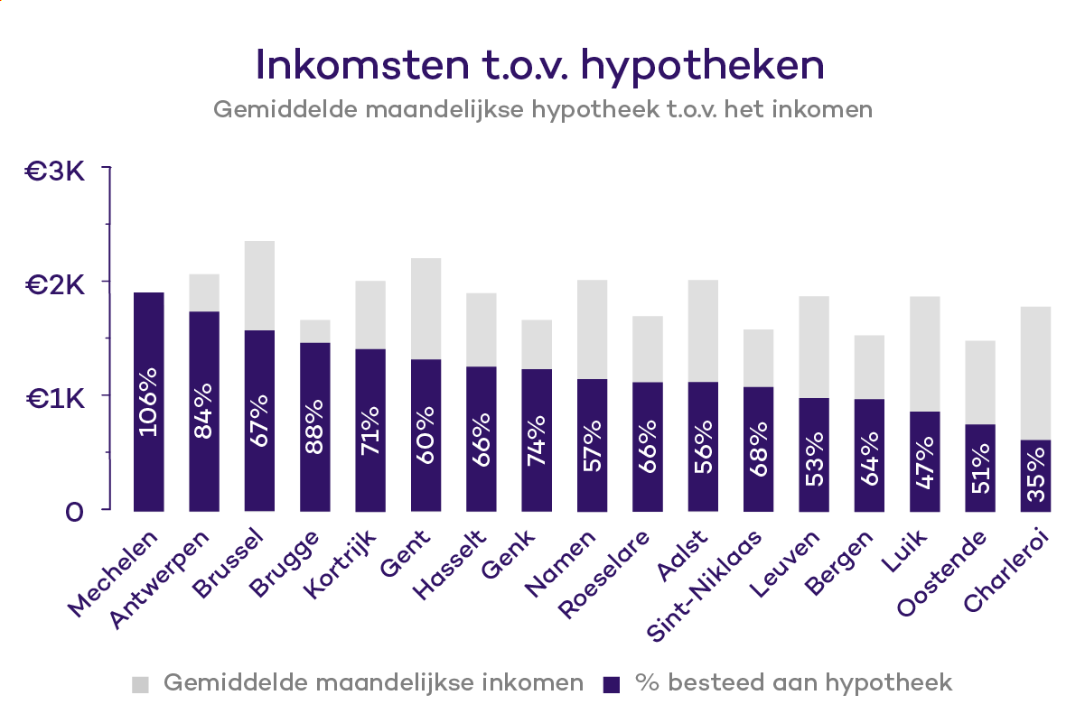 Inkonstem-t.o.v-huypotheken