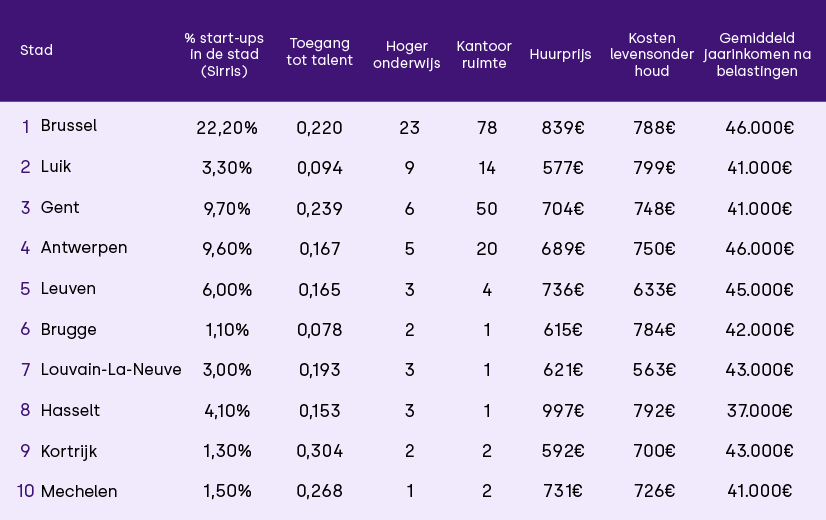 Entrepreneur Table 1