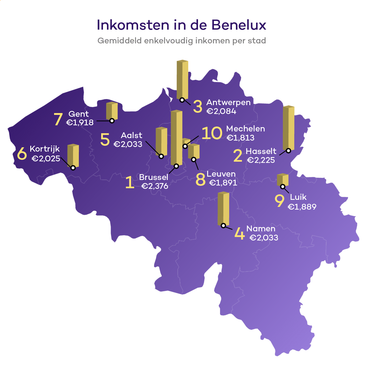Inkomsten-in-de-Benelux