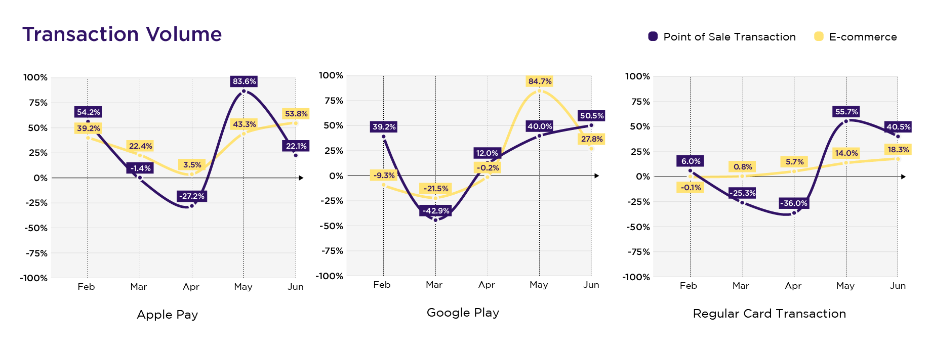 Mobile-banking-transactions