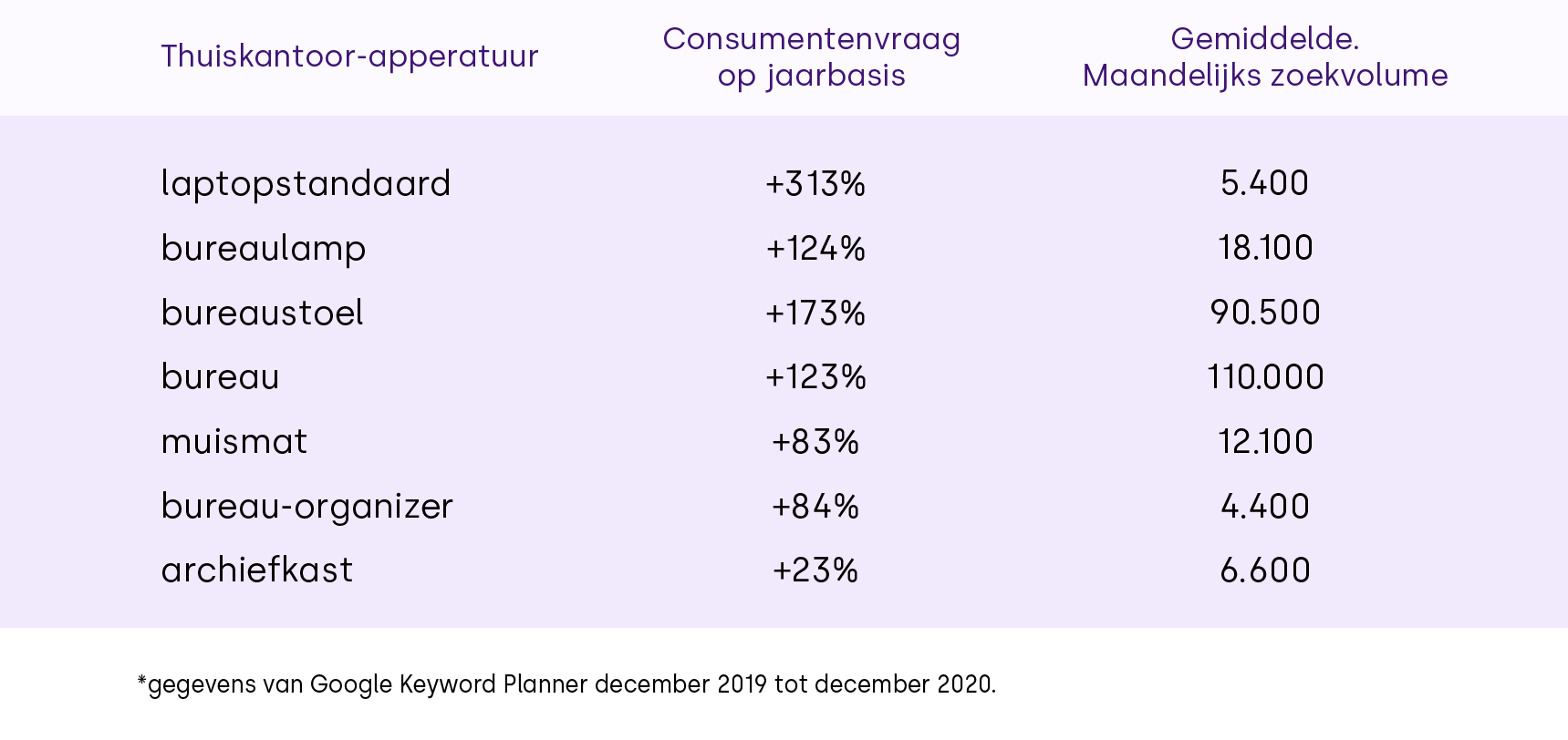 Search demand table - office equipment