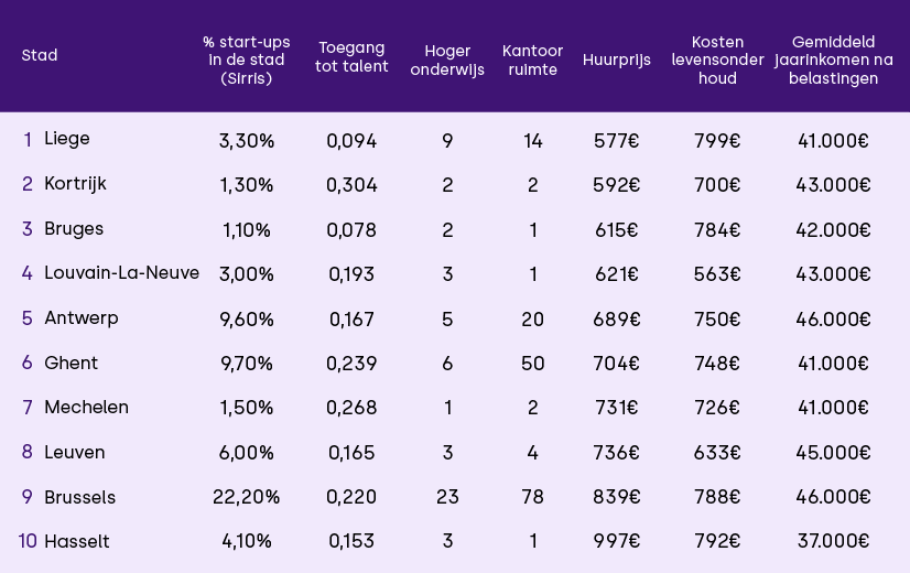 Entrepreneur Table 4