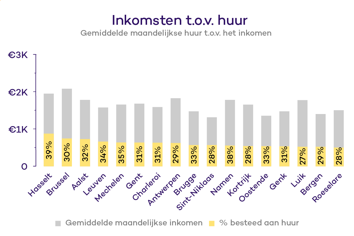 Inkonstem-t.o.v-huir
