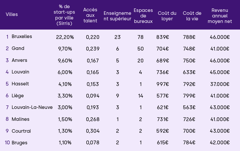 Entrepreneur Table 2