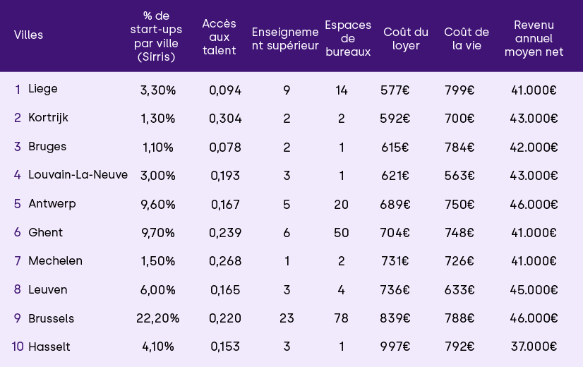 Entrepreneur Table 4